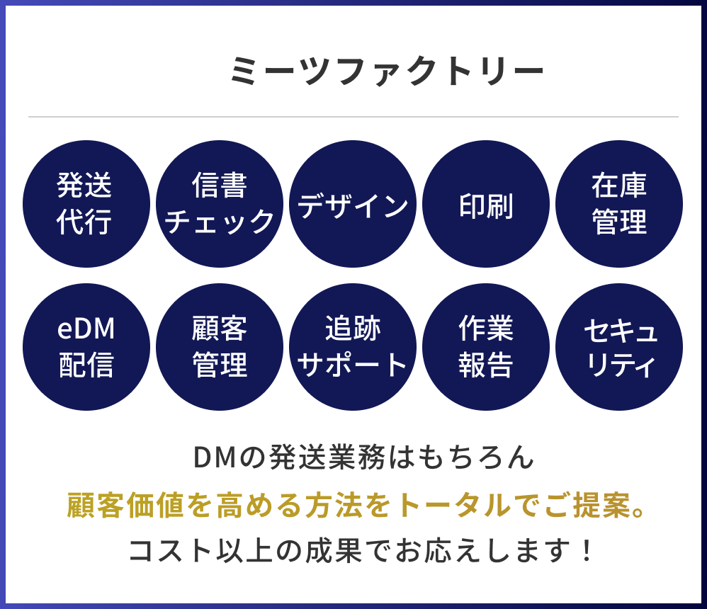 クロネコメール便、ミーツファクトリー 発送、代行、信書、チェック、デザイン、印刷、在庫管理、eDM配信、顧客管理、追跡サポート、クロネコメール便、クロネコDM便、クロネコメール便、セキュリティ、DMの発送業務はもちろん、顧客価値を高める方法をトータルでご提案。コスト以上の成果でお応えします！