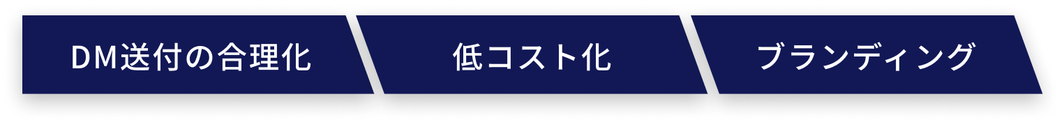 DM送付の合理化、低コスト化、ブランディング